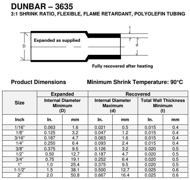 3:1 Single Wall Heat Shrink Tubing - 1 inch